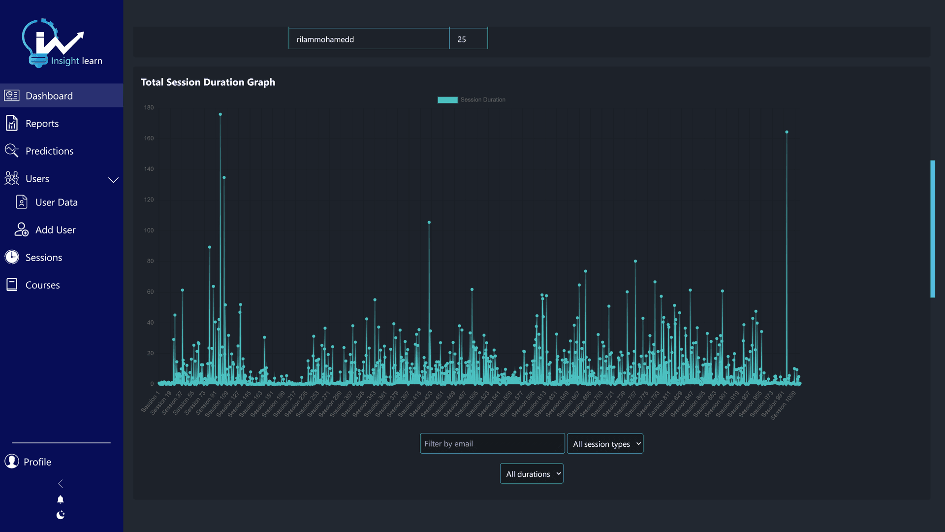 Insight Learn Dashboard
